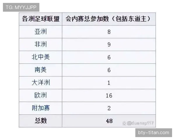 2026世界杯出线球队盘点:哪些队伍成功进入淘汰赛