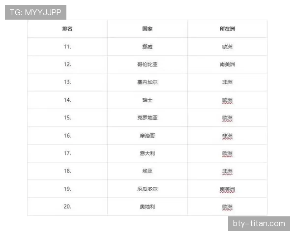 2026世界杯D组赛果汇总：美国6分锁定第一