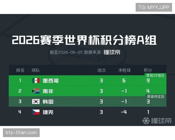 2026世界杯I组晋级形势回顾：前三名全部进入32强