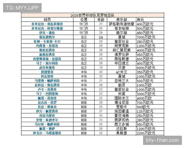 2026世界杯L组冷门焦点：加纳时隔多年重返淘汰赛